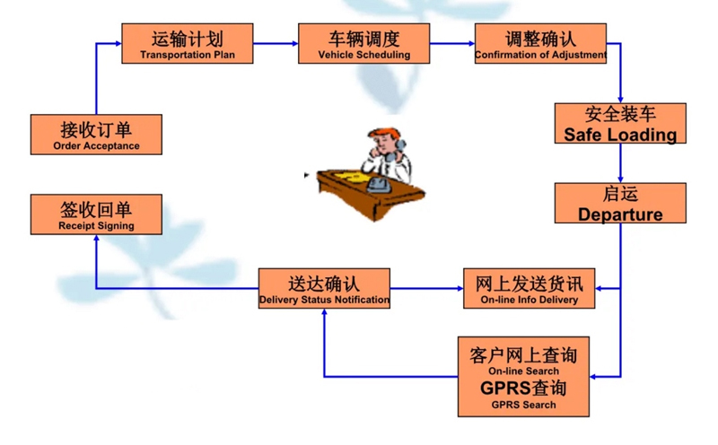 苏州到荔城搬家公司-苏州到荔城长途搬家公司